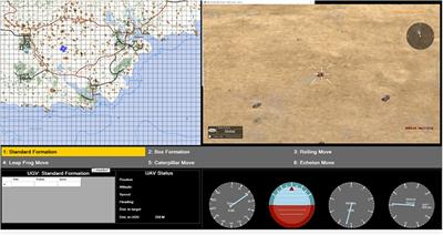 Electroencephalographic Workload Indicators During Teleoperation of an Unmanned Aerial Vehicle Shepherding a Swarm of Unmanned Ground Vehicles in Contested Environments